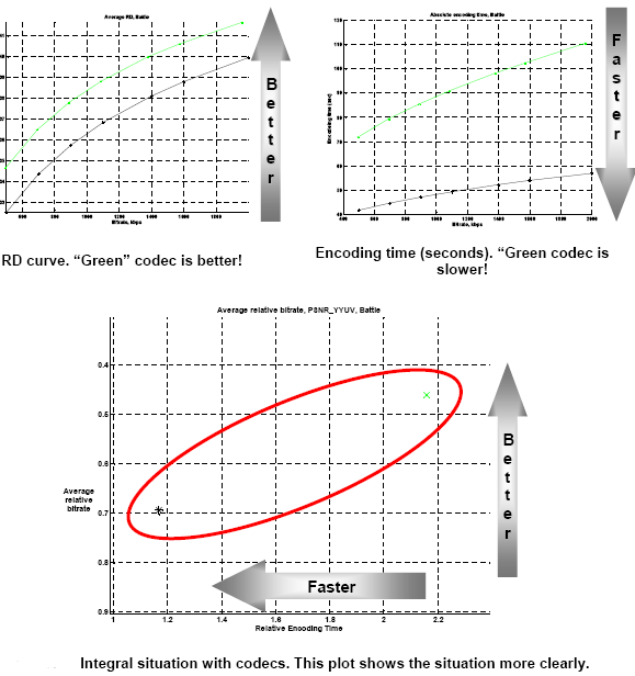 Average relative bitrate