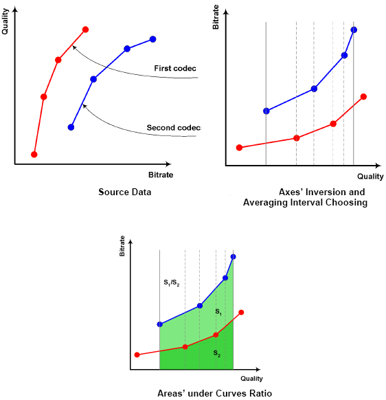 RD curves comparison