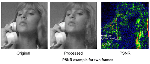 PSNR example for two frames