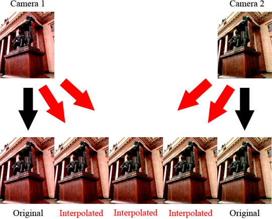 Interpolation of the intermediate views