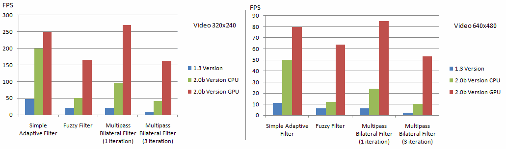 comparison