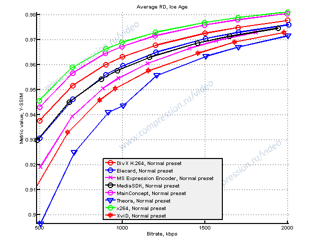 h264 video codec