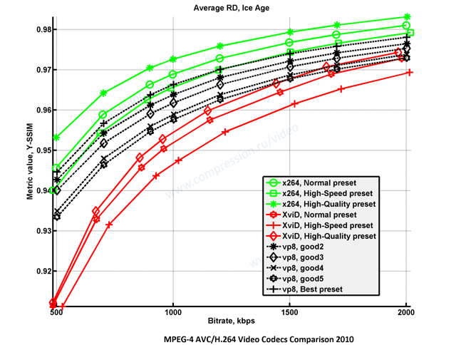 openh264 video codec