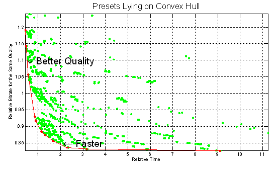 x264 parameters speed/quality analysis