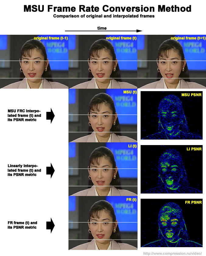 akiyo sequence