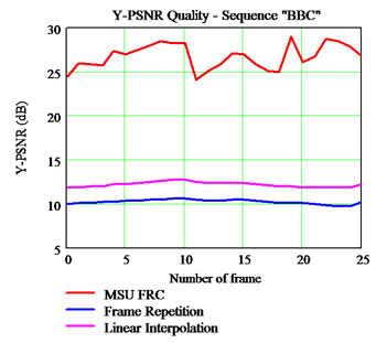 bbc psnr graph