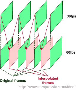 fps x2 scheme