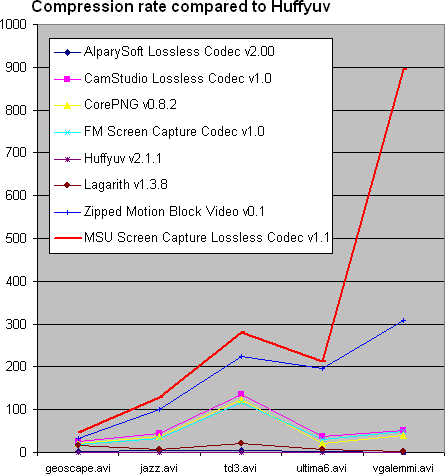 avi video codec