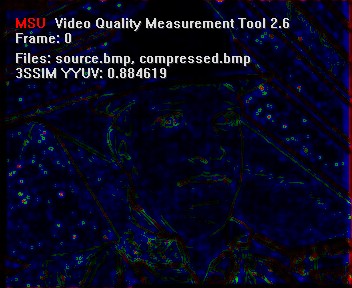 3-SSIM metric