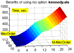 Using /so option on kennedy.xls