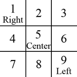 Расположение 9 ракурсов. От правого к левому.
