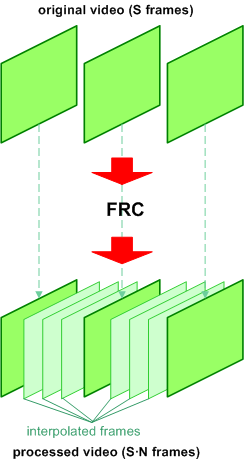 Схема работы FRC